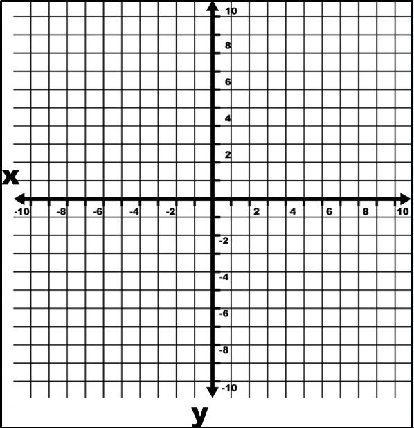 Printable Graph With X And Y Axis - Free Printable Download